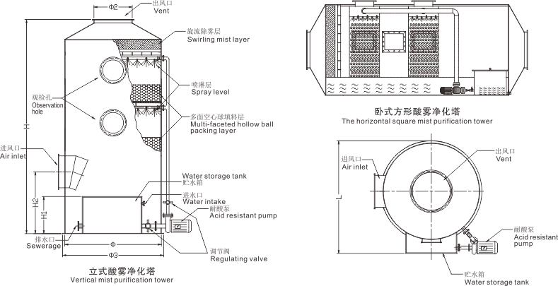四川酸雾净化塔安装尺寸示意图